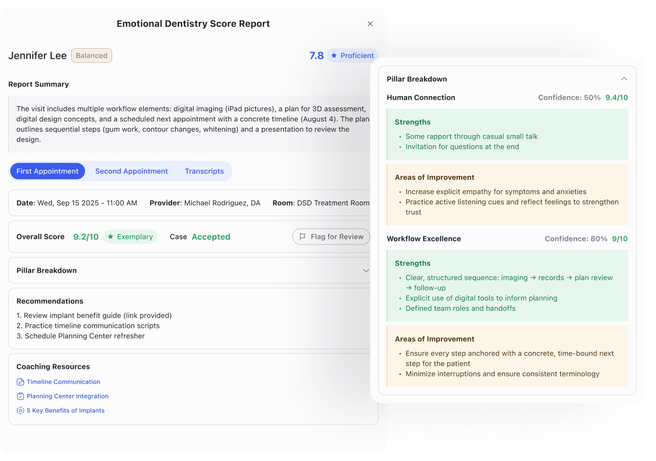 Master the Art of Connection